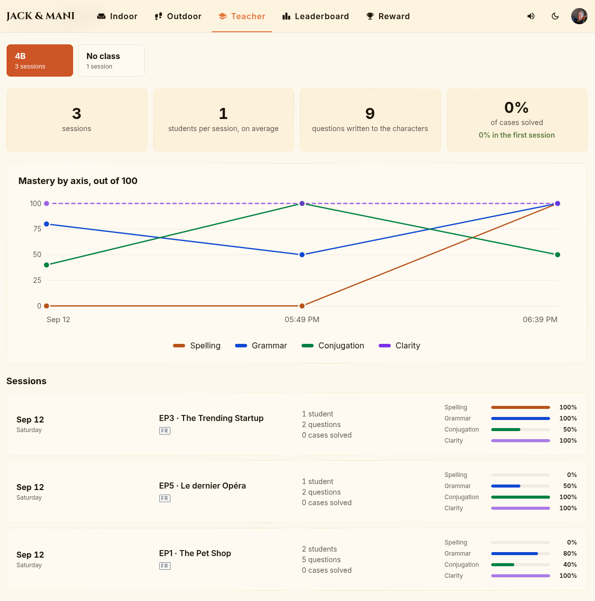 Teacher dashboard — live board during the session showing each student, number of questions, mistakes per axis (spelling, grammar, conjugation, clarity), and class progress over time